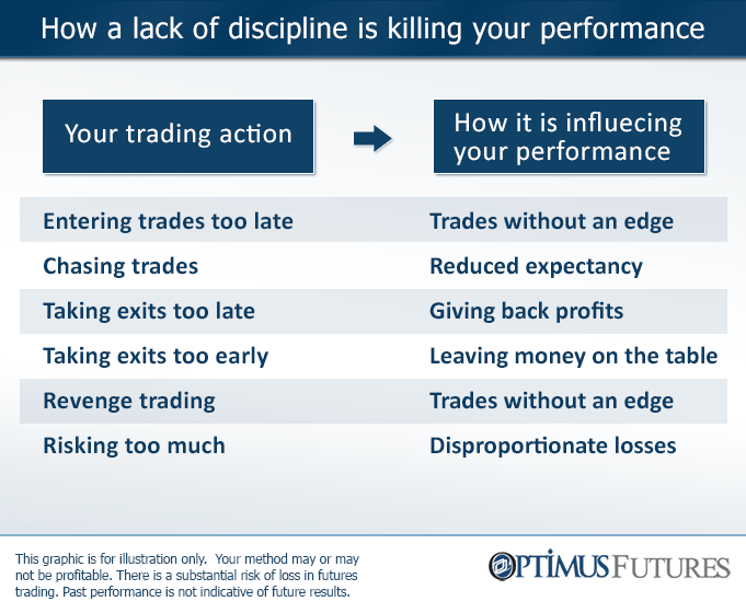 How Lack of Trading Discipline is Killing Your Performance