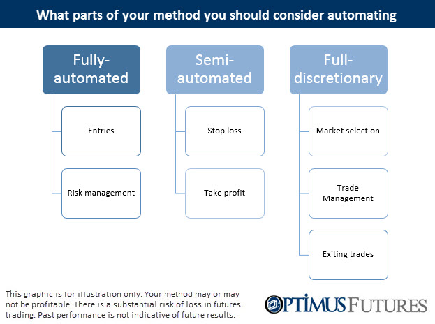 automation
