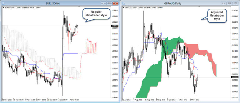 Compare_Metatrader