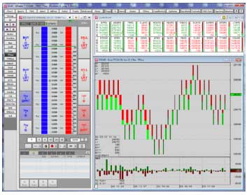 Charting
