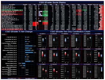 Real Time Data