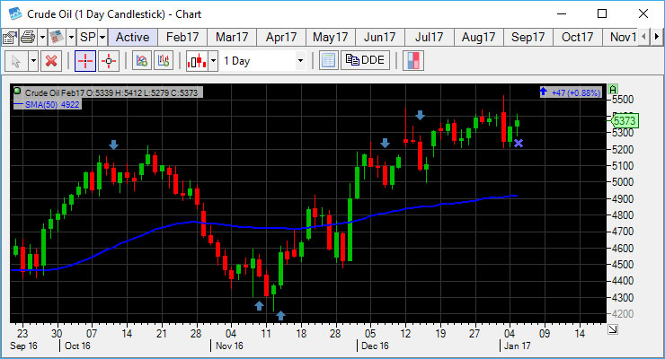 Charting