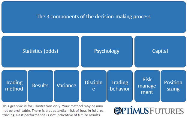 Decision Making_Futures Trading