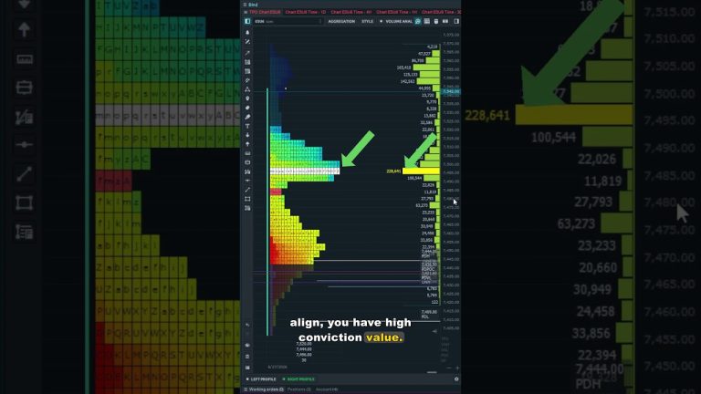 The Two POCs Most Traders Never Compare #futurestrading