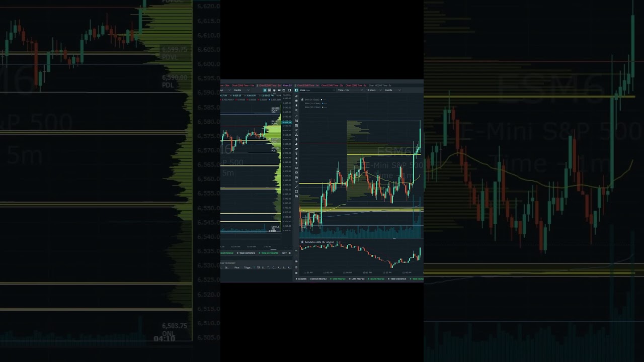 Why You Should Never Cancel and Reenter an Order #futurestrading