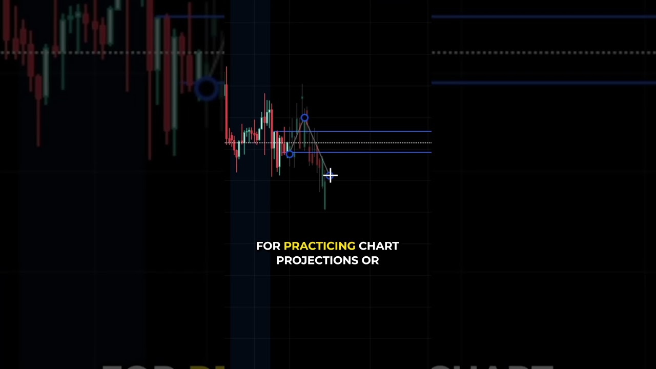 Practice Trade Setups with the Ghost Feed Tool in TradingView #tradingview #chartpractice #trading