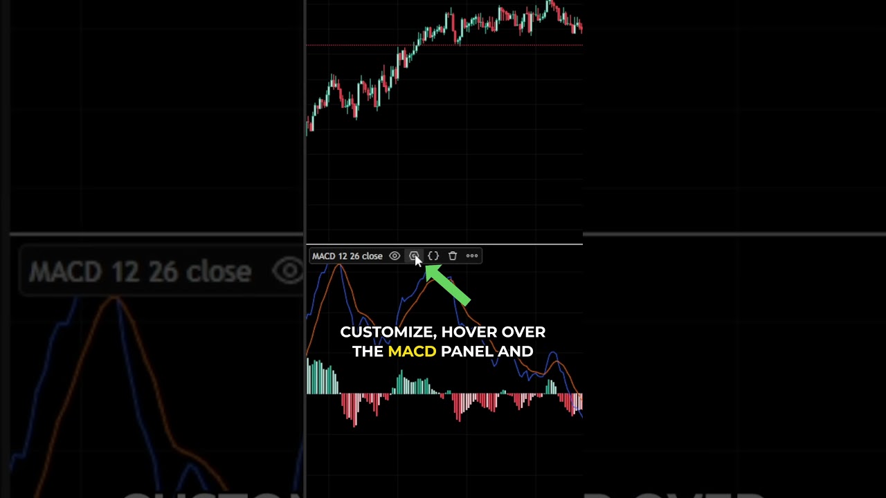 How to Add and Customize the MACD Indicator in TradingView #tradingview #technicalanalysis #macd
