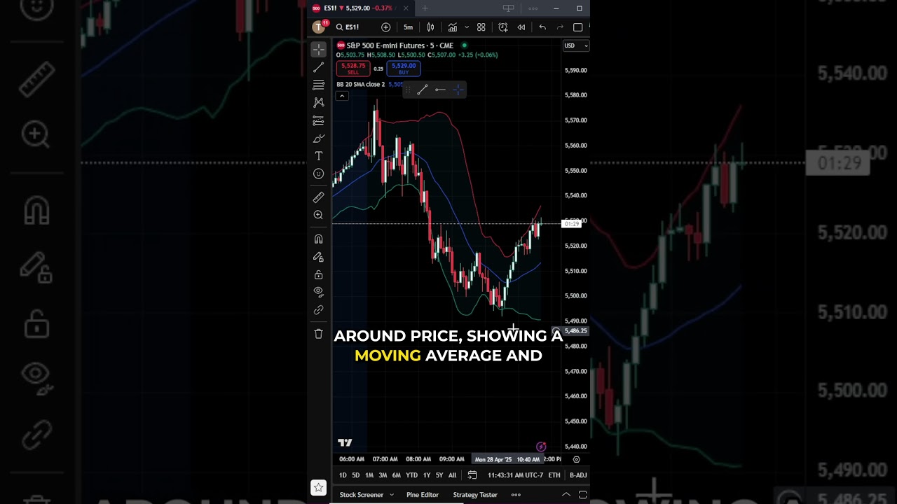 How to Add and Customize Bollinger Bands in TradingView #tradingview #bollingerbands #analysis