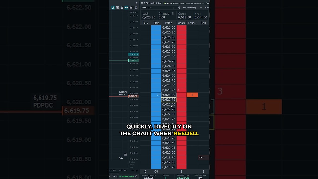 Stop Hitting the Market Button! #futurestrading