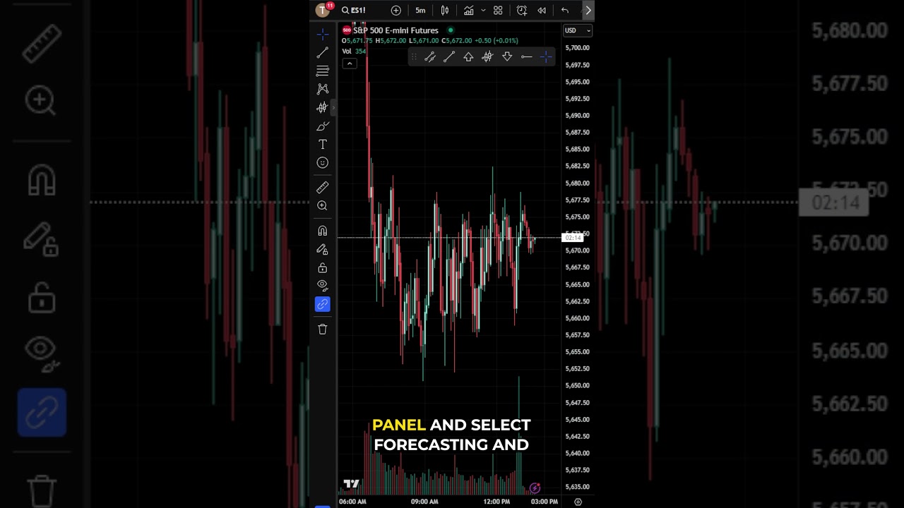How to Use Anchored VWAP in TradingView #tradingview #vwap #trading