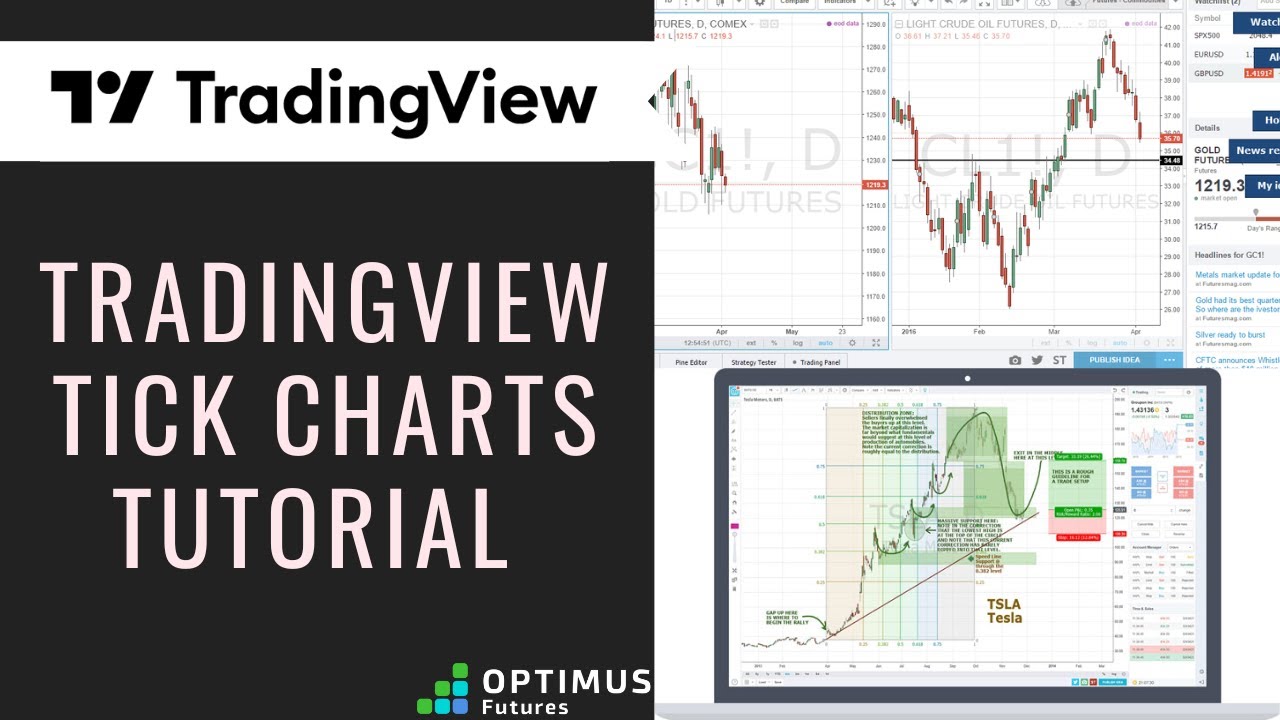 TradingView Tick Charts | NEW FEATURE ALERT | Now Available Through Optimus Futures