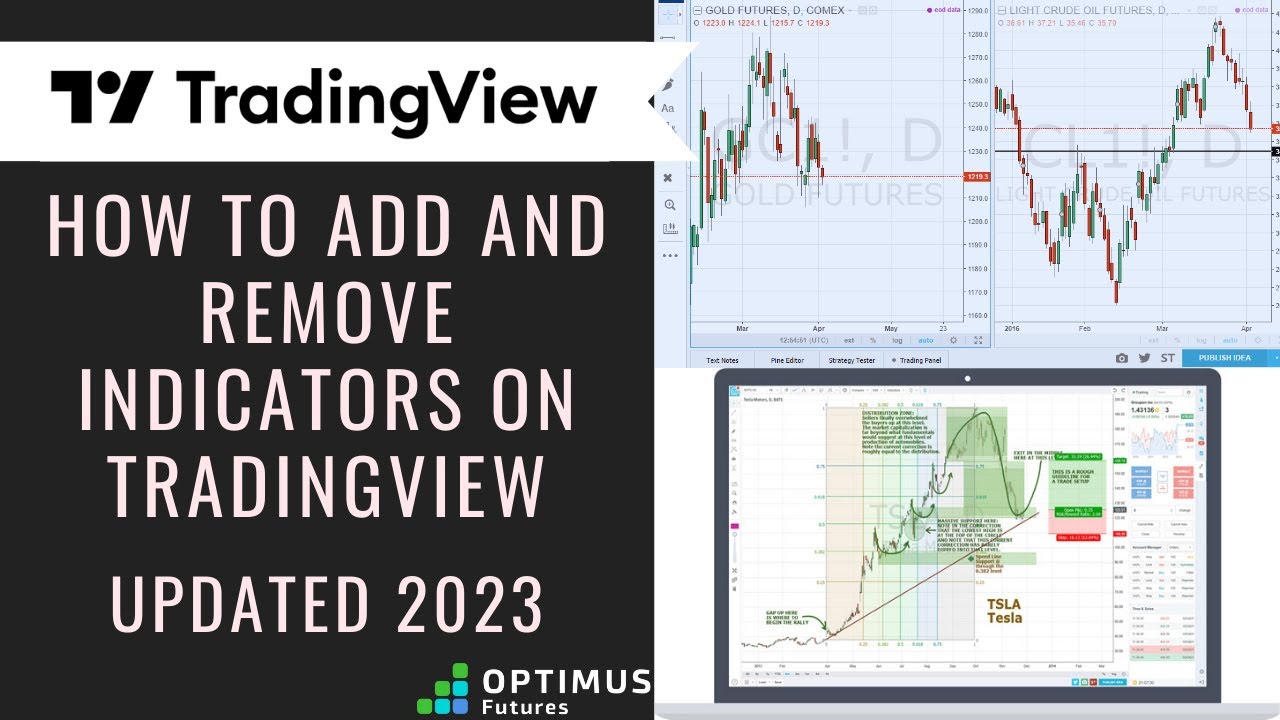 UPDATED 2023: TradingView – How to add and Remove Indicators