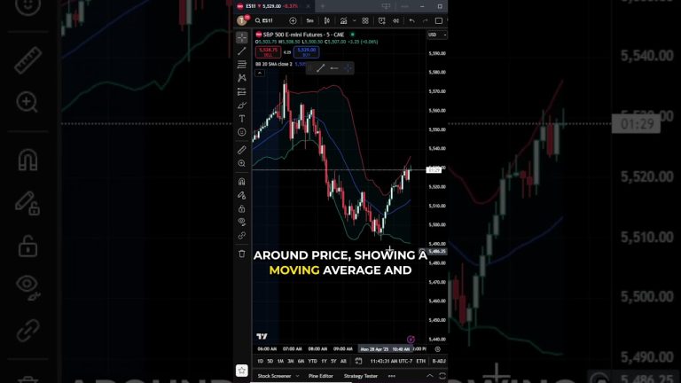 How to Add and Customize Bollinger Bands in TradingView #tradingview #bollingerbands #analysis