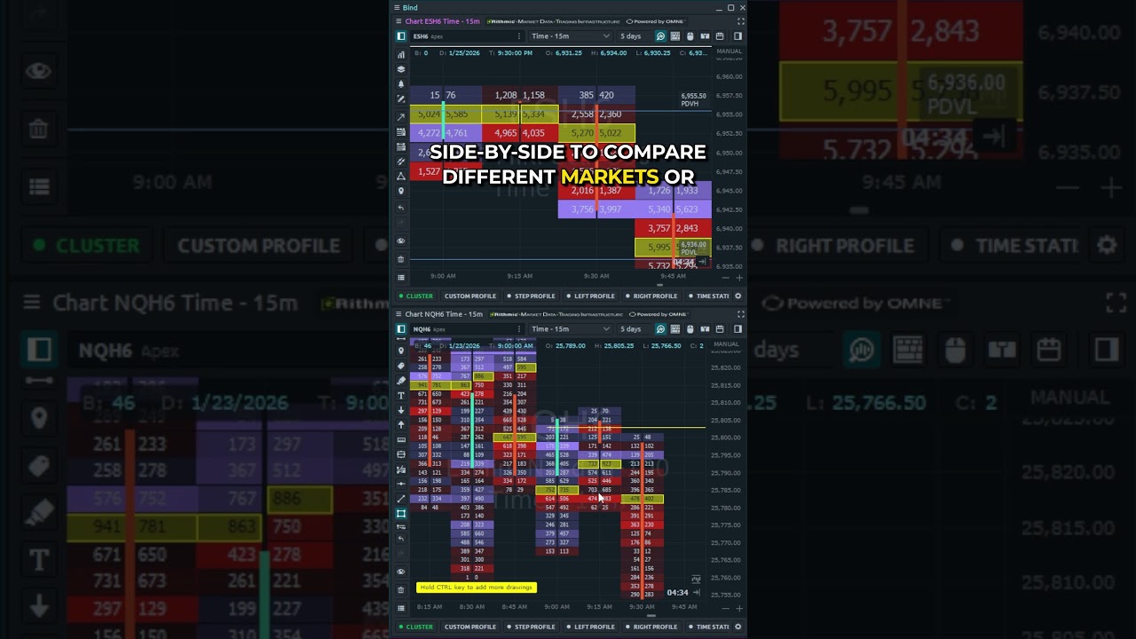 Stop Overpaying: Unlock Free Footprint Charts Today #futurestrading #optimusfutures