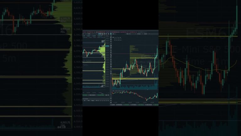 Why You Should Never Cancel and Reenter an Order #futurestrading