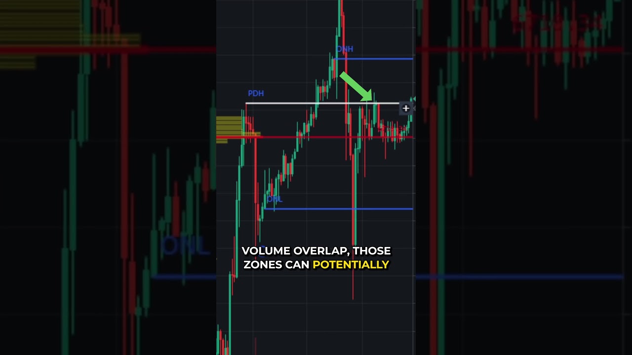 Too Many Lines? The Volume Profile Trick You Need #futurestrading