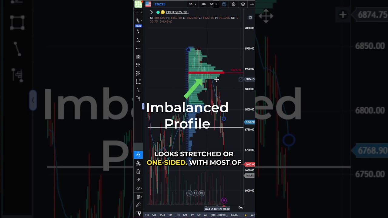 Balanced vs