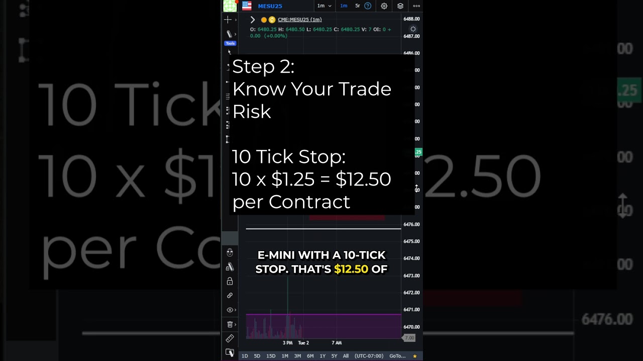 Smart Sizing: Grow Your Account with the 1% Rule #futures #positionsizing
