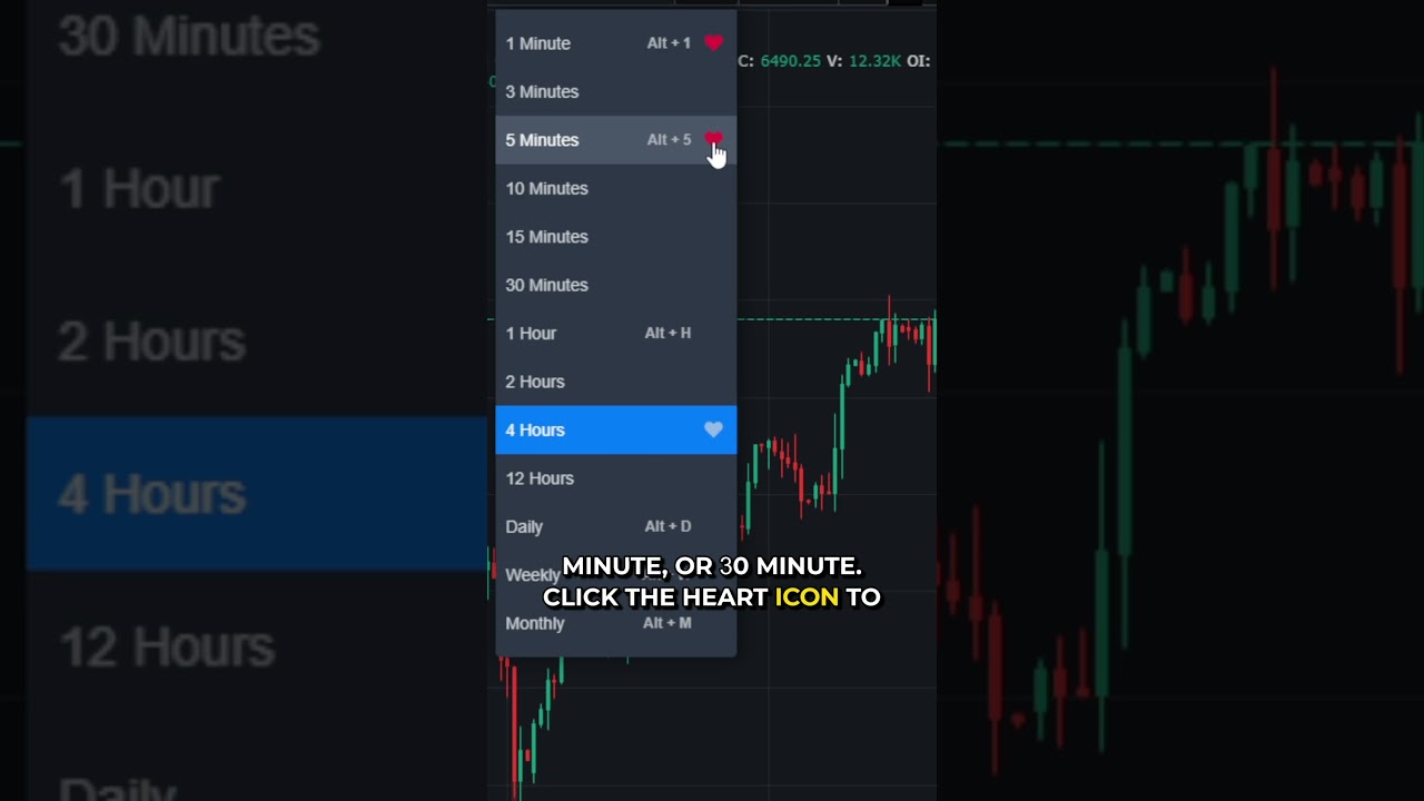 Monitor Multiple Timeframes for Faster Charting #futurestrading #webtrading