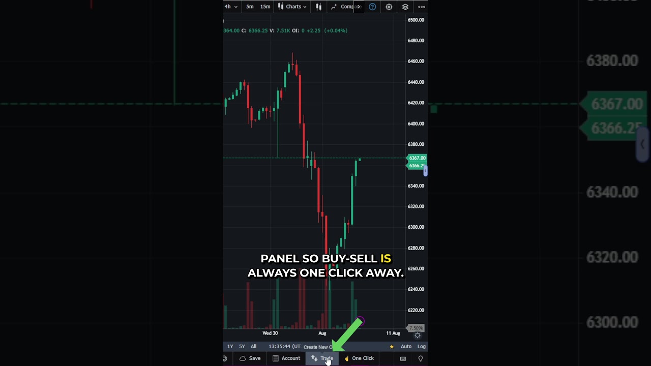 3 Must-Have Trading Tools on Optimus Web for Beginners #futurestrading