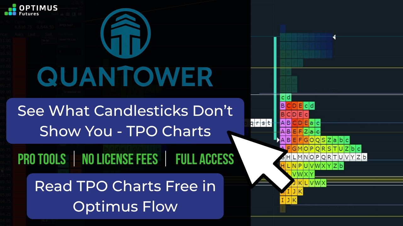 TPO Charts Explained for Beginners: Market Profile Guide