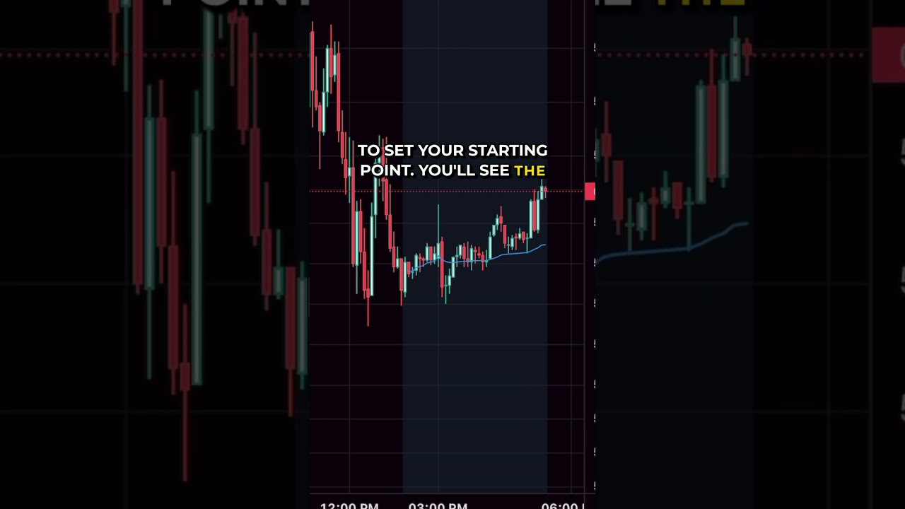 How to Use Anchored VWAP on TradingView Mobile #tradingview #mobiletrading #trading