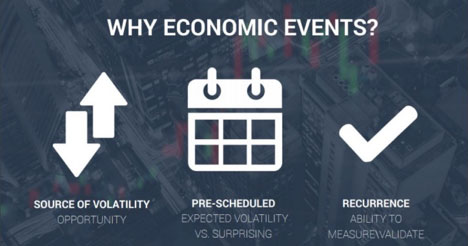 Economic Events