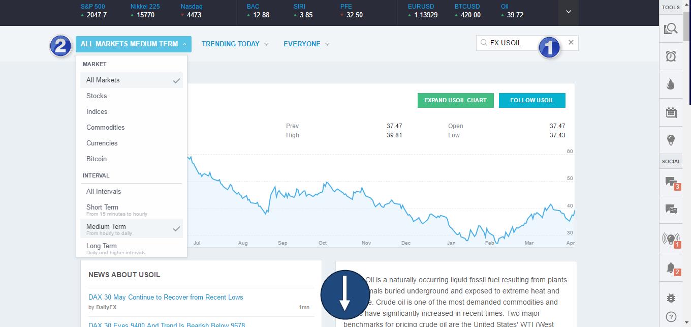 TradingView Ideas-Stream