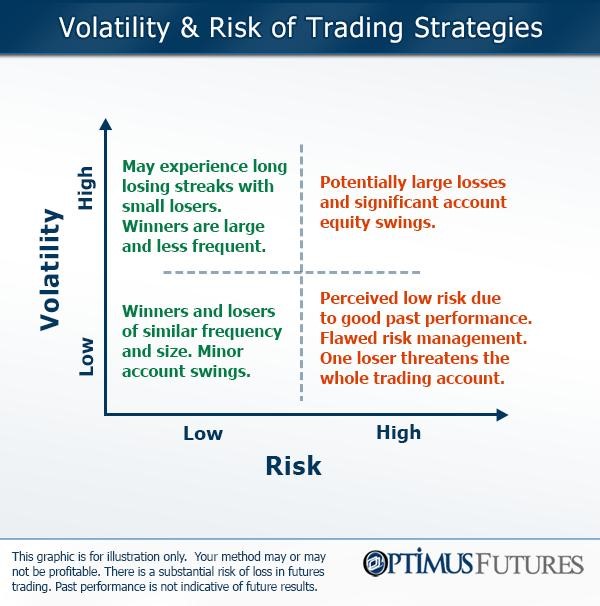 Volatile-Trading-Strategies