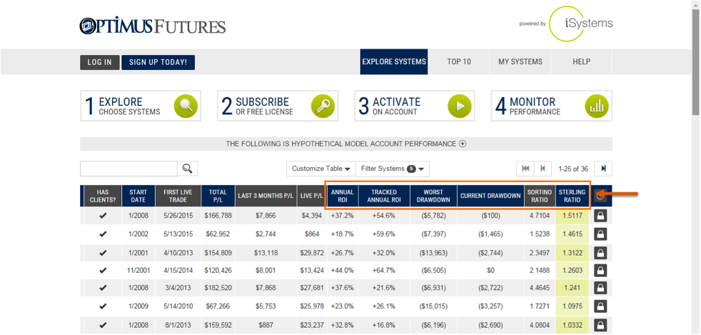 Automated Trading Ratios