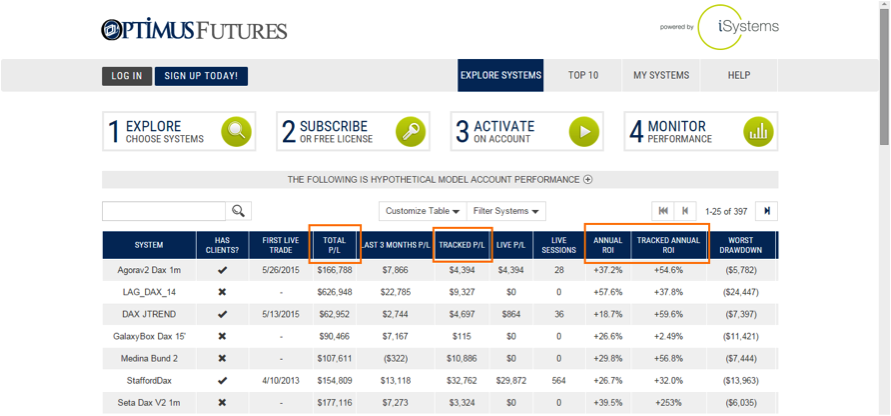 Automated Trading Returns