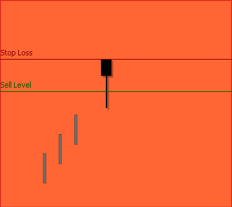 Bearish Candlestick Patterns