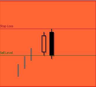 Bearish Engulfing Line