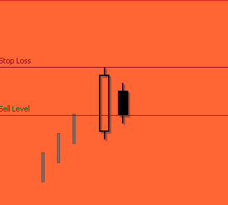 Bearish Harami