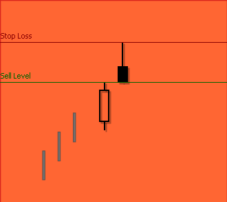 Bearish Shooting Star
