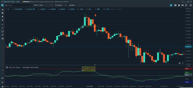Best Trading Indicators for Day Trading Futures - Relative Strength Index (RSI)