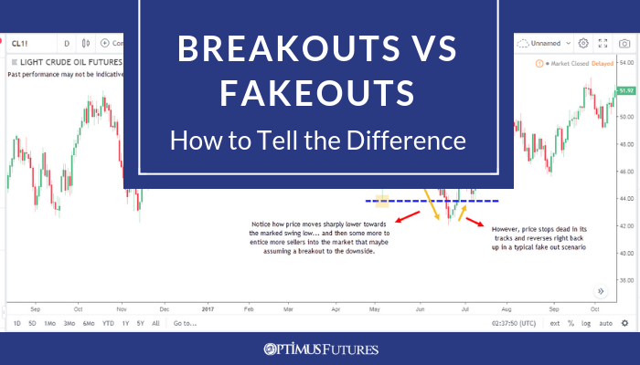 Breakouts-vs-Fakeouts-Hero