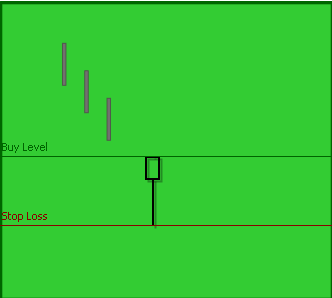 Bullish Hammer