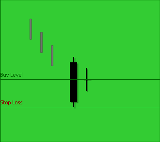 Bullish Harami Cross