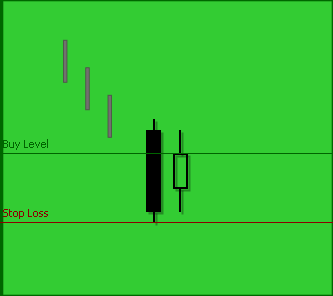Bullish Harami