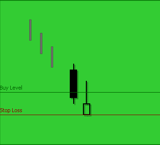 Bullish Inverted Hammer