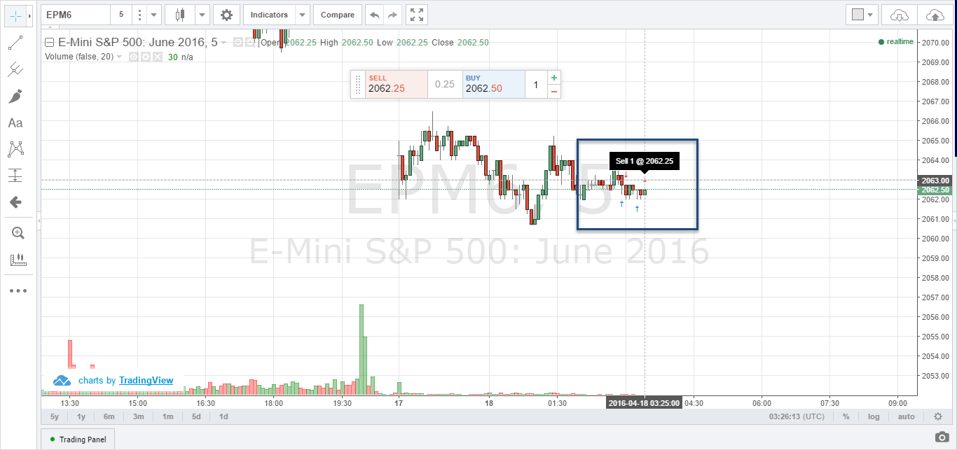 Tradingview closed_trades