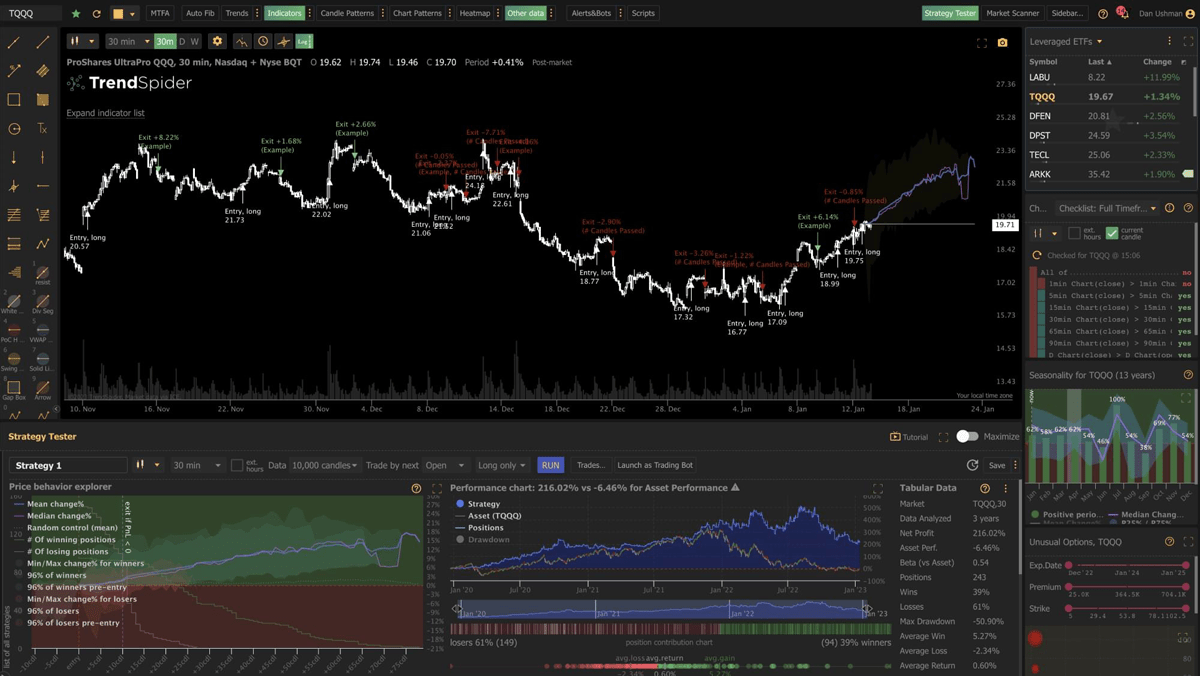 Create, test & refine your futures trading strategies