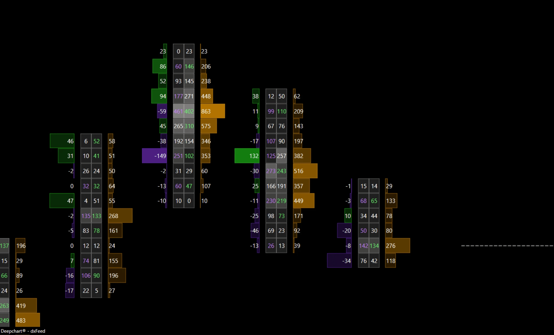 DeepCharts Deep Prints footprint chart - Optimus Futures
