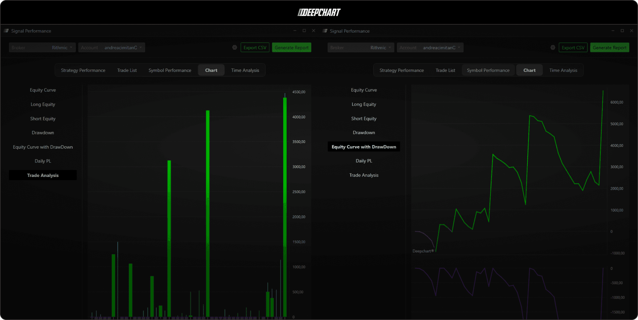 DeepCharts Auto-Tracker performance dashboard and equity curve - Optimus Futures
