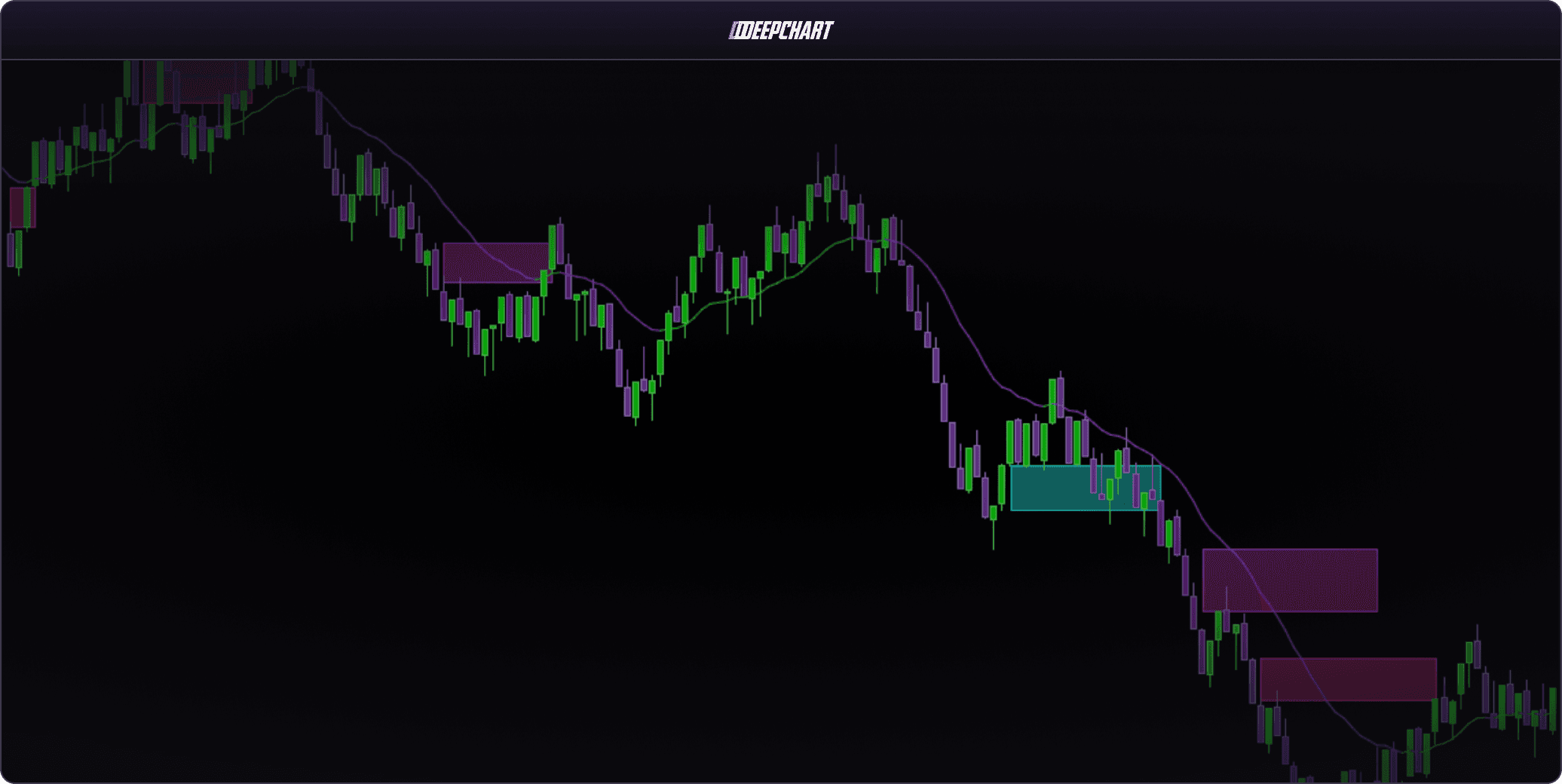 DeepCharts Deep Prints footprint chart with order flow context - Optimus Futures
