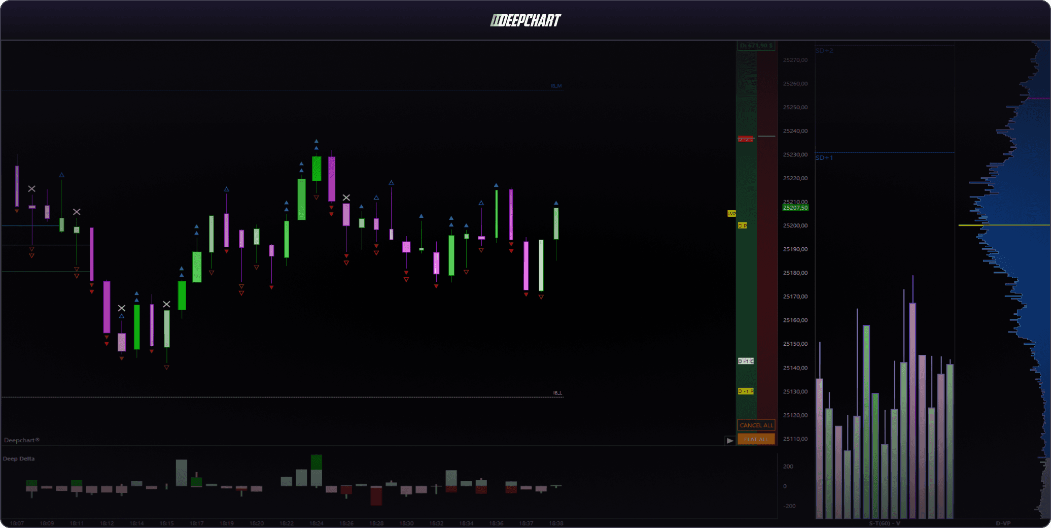 DeepCharts Deep Replay tick replay and backtesting interface - Optimus Futures