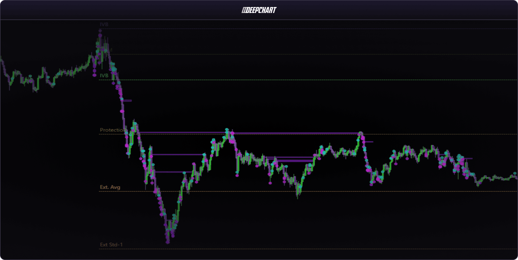 DeepCharts Deep Trades institutional trade markers on chart - Optimus Futures