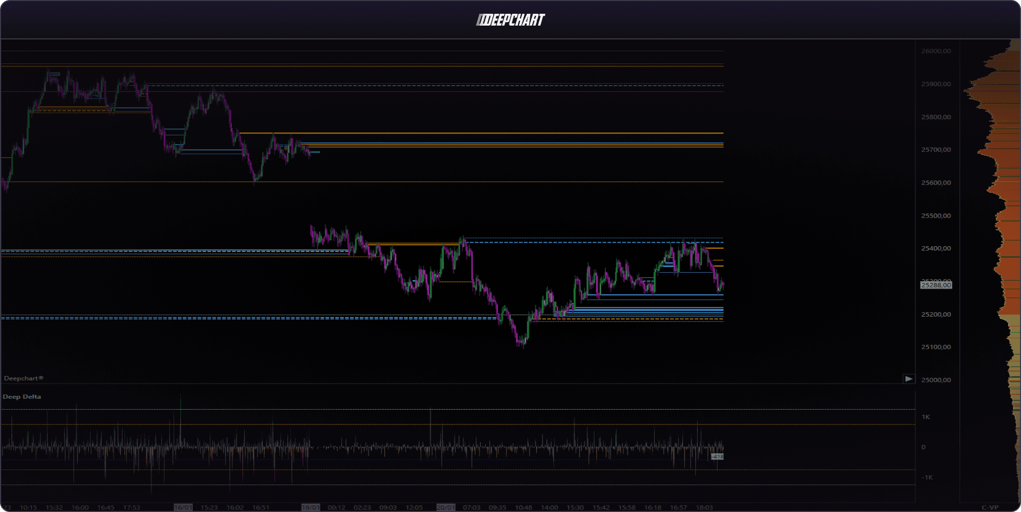DeepCharts DOM depth of market ladder and heatmap - Optimus Futures