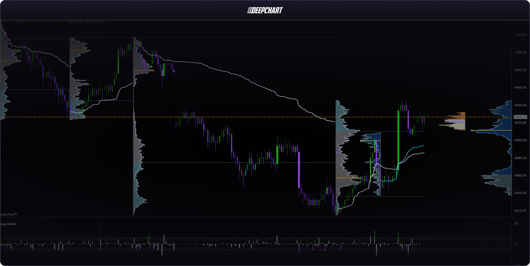 DeepCharts execution terminal and trading panel - Optimus Futures
